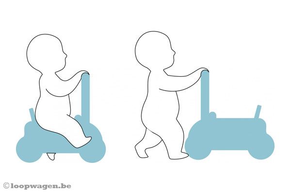 Te gebruiken als loopwagen en al loopauto.